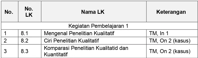 Tabel 2. Daftar Lembar Kerja Modul 