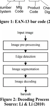 Figure 2: Decoding Process Source: Li & Li (2010) 