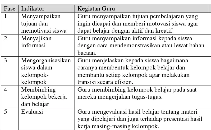 Tabel 3. Langkah-Langkah Pembelajaran Kooperatif 