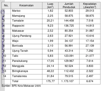 Tabel  5.  Penduduk Kota Makassar tahun 2005 