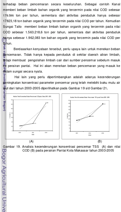 Gambar 19. Analisis kecenderungan konsentrasi pencemar TSS  (A) dan nilai 