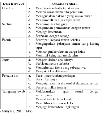 Tabel 3 Jenis dan Indikator Afektif