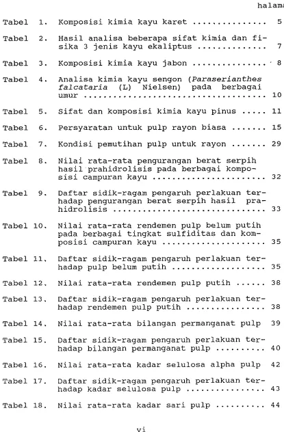 Tabel 16. Nilai rata-rata kadar selulosa alpha pulp 42 