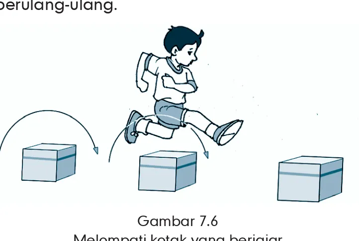 gambar 7.5  Macam lompatan pada kotak