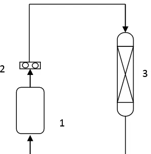 Gambar 1. Desain biofilter 