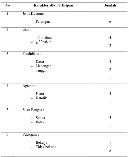 Tabel 4.2 Ringkasan Karakteristik Partisipan yang Mengalami Kanker Payudara  (n = 6)  