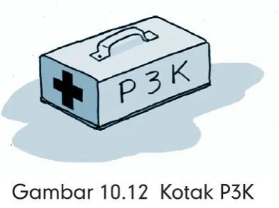 Gambar 10.11Makanan dan minuman