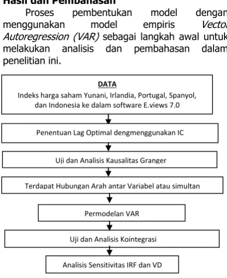 Gambar 1. Flowchart Proses Pembentukan Model  