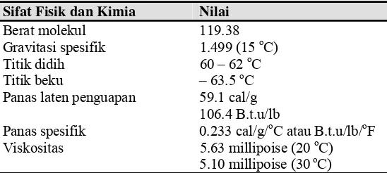 Tabel 3. Sifat Fisik dan Kimia Kloroform 