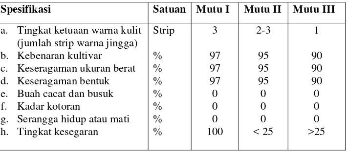 Tabel 4. Klasifikasi/golongan pepaya malang segar 