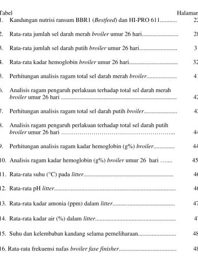 Tabel Halaman 
