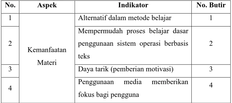 Tabel 1. Kisi-Kisi untuk Ahli Materi Pembelajaran 