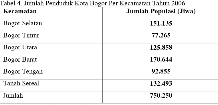 Tabel 4. Jumlah Penduduk Kota Bogor Per Kecamatan Tahun 2006 