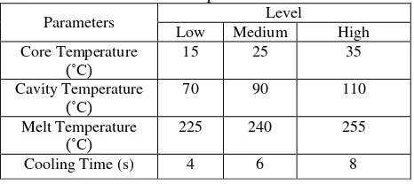 Table 1: Controllable parameters and levels 