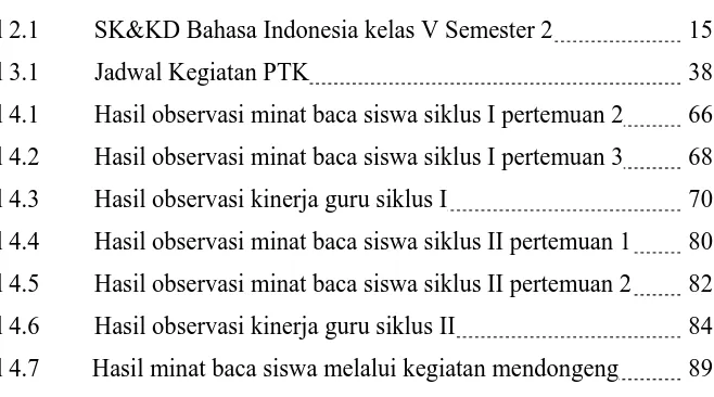 Tabel 2.1 SK&KD Bahasa Indonesia kelas V Semester 2 