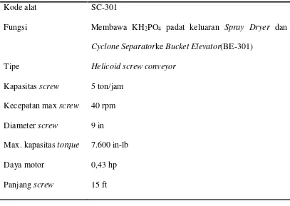 Tabel 5. 17.Spesifikasi Screw Conveyor (SC-301)