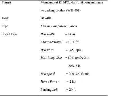 Tabel 5. 18.Spesifikasi Belt Conveyor (BC-401)