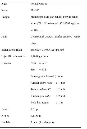Tabel 5. 40. Spesifikasi pompa utilitas (PU – 103)