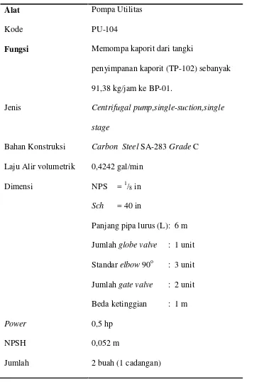 Tabel. 5. 41. Spesifikasi pompa utilitas (PU – 104)