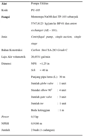 Tabel. 5. 42. Spesifikasi pompa utilitas (PU – 105)