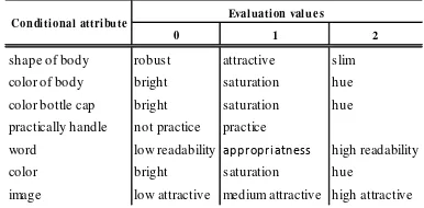 TABLE 3. THE PROPERTIES AND VALUES OF DECISION ATTRIBUTES