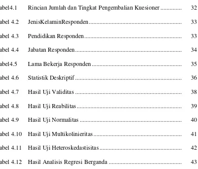 Tabel4.1 Rincian Jumlah dan Tingkat Pengembalian Kuesioner ..............  