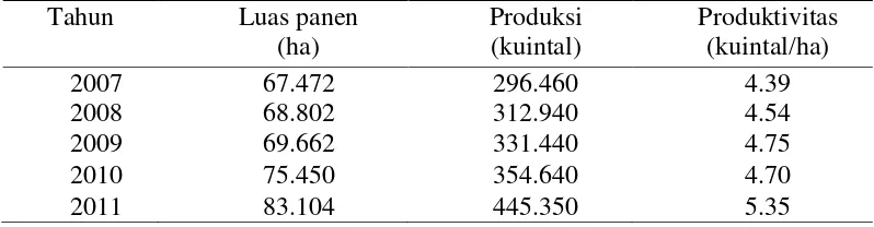 Tabel 1.  Luas panen, produksi, dan produktivitas perkebunan karet rakyat di Provinsi Lampung, tahun 2007-2011 