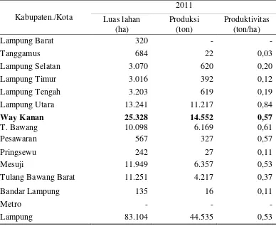 Tabel 2.  Luas lahan, produksi, dan produktivitas perkebunan karet rakyat menurut kabupaten/kota di Provinsi Lampung, tahun 2011 