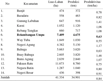 Tabel 3. Luas lahan, produksi, dan produktivitas perkebunan karet rakyat menurut kecamatan di Kabupaten Way Kanan, tahun 2011 