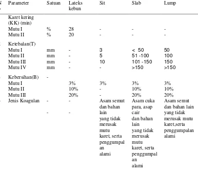 Tabel 5. Spesifikasi persyaratan mutu kuantitatif GAPKINDO 