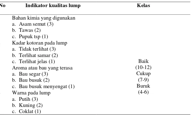 Tabel 6.  Indikator kualitas lump petani karet rakyat di Desa Negeri Baru dan Negeri Batin