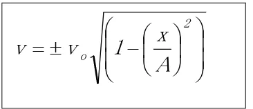 Gambar 8. Gerak melingkar beraturan yang dilakukan oleh titik p, (a) dilihat dari atas, (b) 