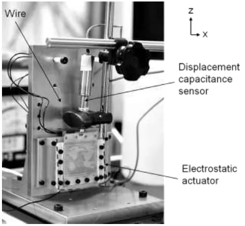 Fig. 2: Structure of the electrostatic actuator in the vertical motion stage 