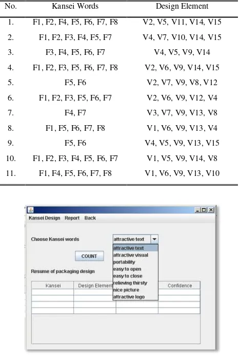 Fig. 6. User interface of Kanpack Application 