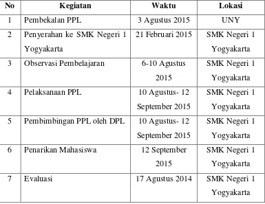 Tabel 1. Jadwal Kegiatan KKN UNY di SMK Negeri 1 Yogyakarta 