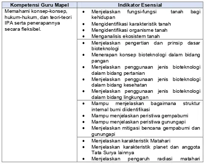 Tabel 1 .  Kompetensi Guru Mapel dan Indikator Pencapaian Kompetensi 