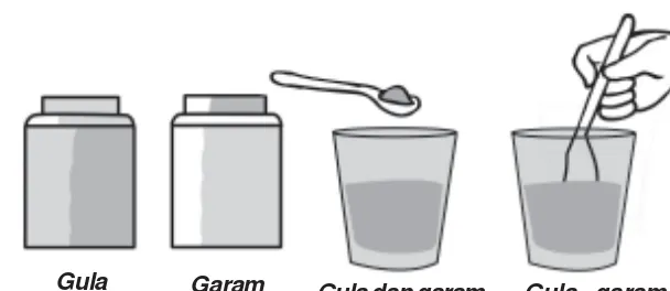 Gambar 12.2  Larutan gula dan garam pengganti oralitSumber : Penerbit