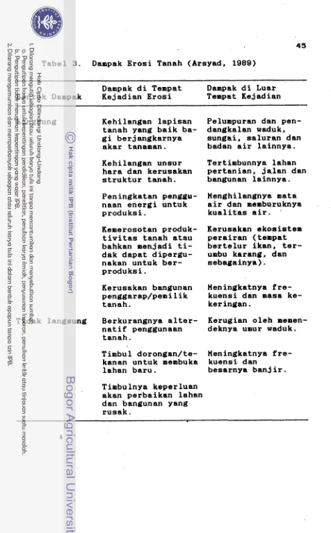 Tabel 3. Dampak E r o s i  Tanah (Arsyad, 1989) 