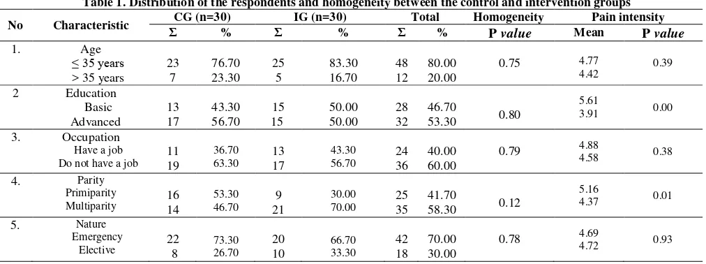 Table 1. Distribution of the respondents and homogeneity between the control and intervention groups  