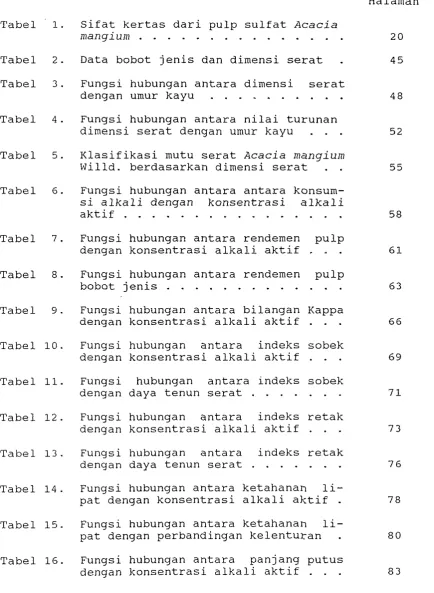 Tabel 1. Sifat kertas dari pulp sulfat Acacia . . . . . . . . . . . . . . .  