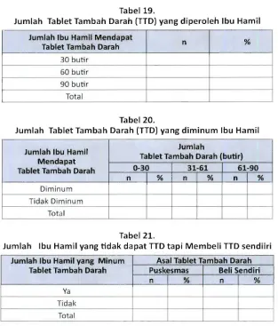 Tabel19. Darah (TTD) yang 