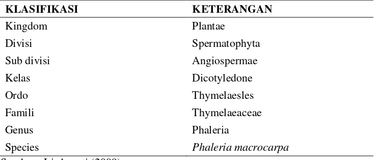 Tabel 1. Klasifikasi mahkota dewa (Phaleria macrocarpa) 