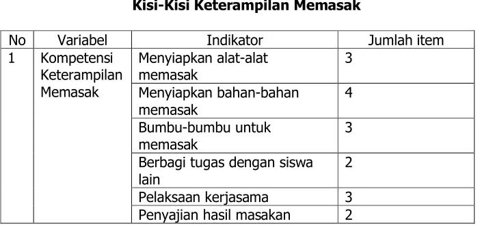 Tabel 2.Kisi-Kisi Keterampilan Memasak