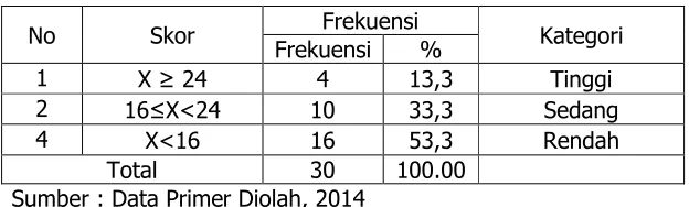 Gambar 5. Pie Chart Aspek mengerjakan tugas