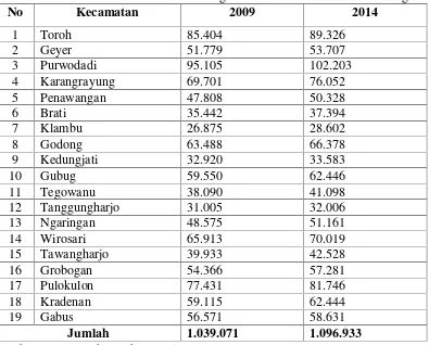 Tabel I.1 Jumlah Pemilih Pada Pemilu Legislatif 2009 dan 2014 Kab. Grobogan