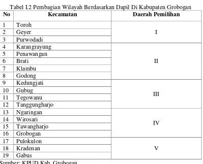 Tabel I.2 Pembagian Wilayah Berdasarkan Dapil Di Kabupaten Grobogan