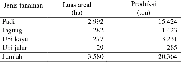 Tabel 8. Luas areal tanaman pangan di Kecamatan Sragi Kabupaten Lampung Selatan tahun 2012 