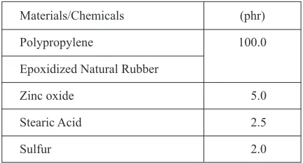 Table 1: Formulation of PP/ENR blend