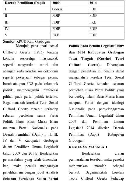 Tabel 2 Daerah Basis Massa Partai Politik Pada Pemilu Legislatif