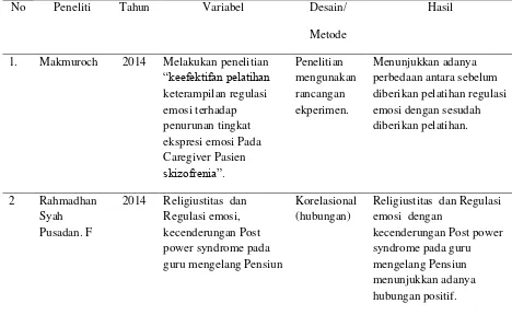 Tabel 4. Keaslian penelitian 